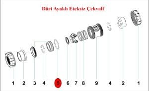 Çekvalf gövde o-ringi (No:5)