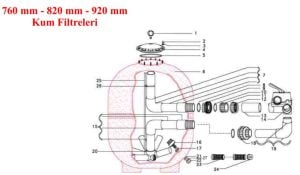 Nozbart Polyester Kum filtresi kapağı No:4 (400mm-920mm için)