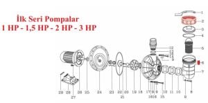 İlk Seri Boru Bağlantı O-Ringi No:13